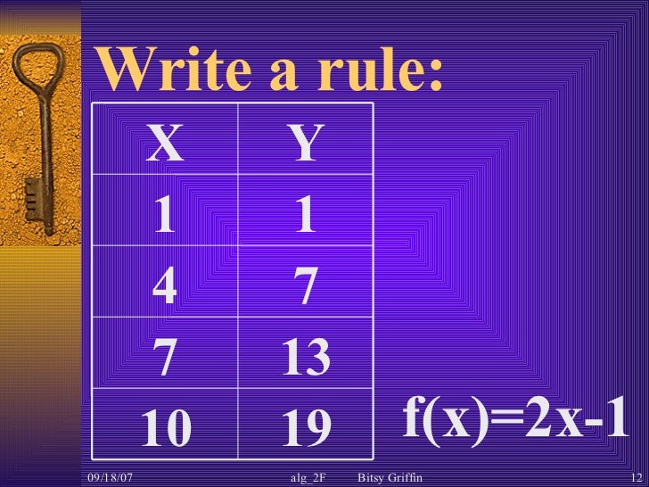 Writing Function Rules
