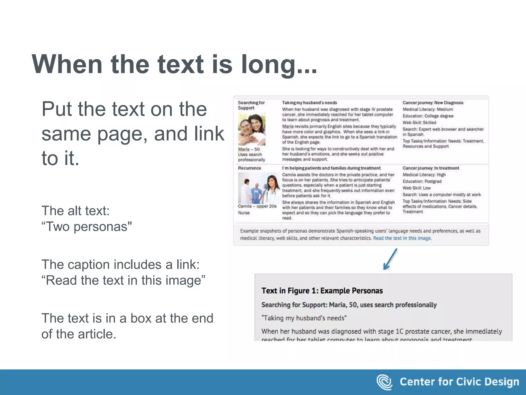 When the text is long... 
Put the text on the 
same page, and link 
to it. 
The alt text: 
“Two personas" 
The caption includes a link: 
“Read the text in this image” 
The text is in a box at the end 
of the article. 
The caption reads: Example snapshots of 
personas demonstrate Spanish-speaking 
users’ language needs and preferences, as 
well as medical literacy, web skills, and 
other relevant characteristics. Read the text 
in this image." 
The link points to a grey box below 
 