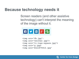Because technology needs it 
Screen readers (and other assistive 
technology) can't interpret the meaning 
of the image without it. 
<img src="fb.jpg"> 
<img src="twitter.jpg"> 
<img src="li-logo-square.jpg"> 
<img src="g.jpg> 
<img src="btn1875412.jpg" 
 