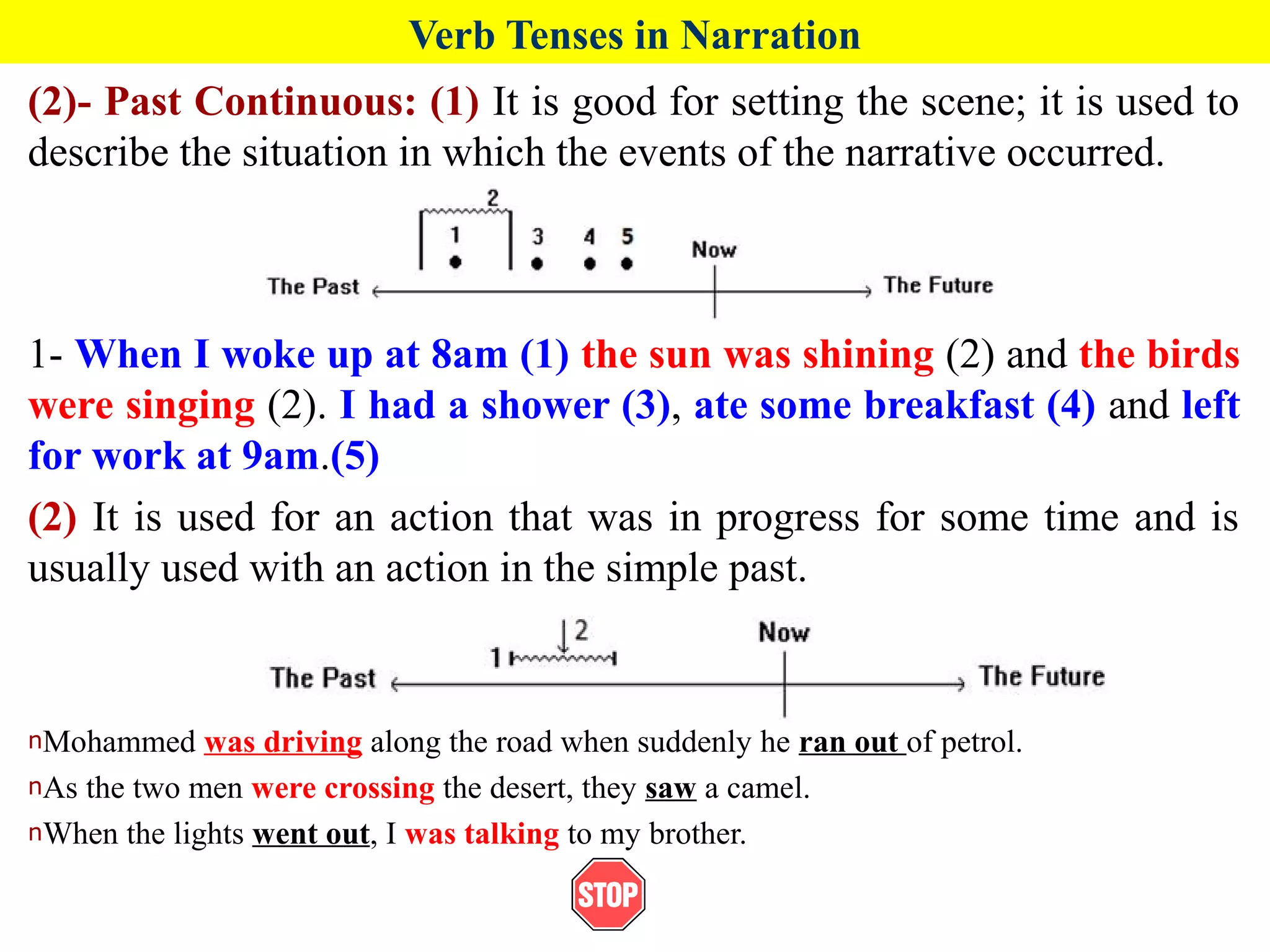 Verb Tenses in Narration
(2)- Past Continuous: (1) It is good for setting the scene; it is used to
describe the situation in which the events of the narrative occurred.
1- When I woke up at 8am (1) the sun was shining (2) and the birds
were singing (2). I had a shower (3), ate some breakfast (4) and left
for work at 9am.(5)
(2) It is used for an action that was in progress for some time and is
usually used with an action in the simple past.
nMohammed was driving along the road when suddenly he ran out of petrol.
nAs the two men were crossing the desert, they saw a camel.
nWhen the lights went out, I was talking to my brother.
 
