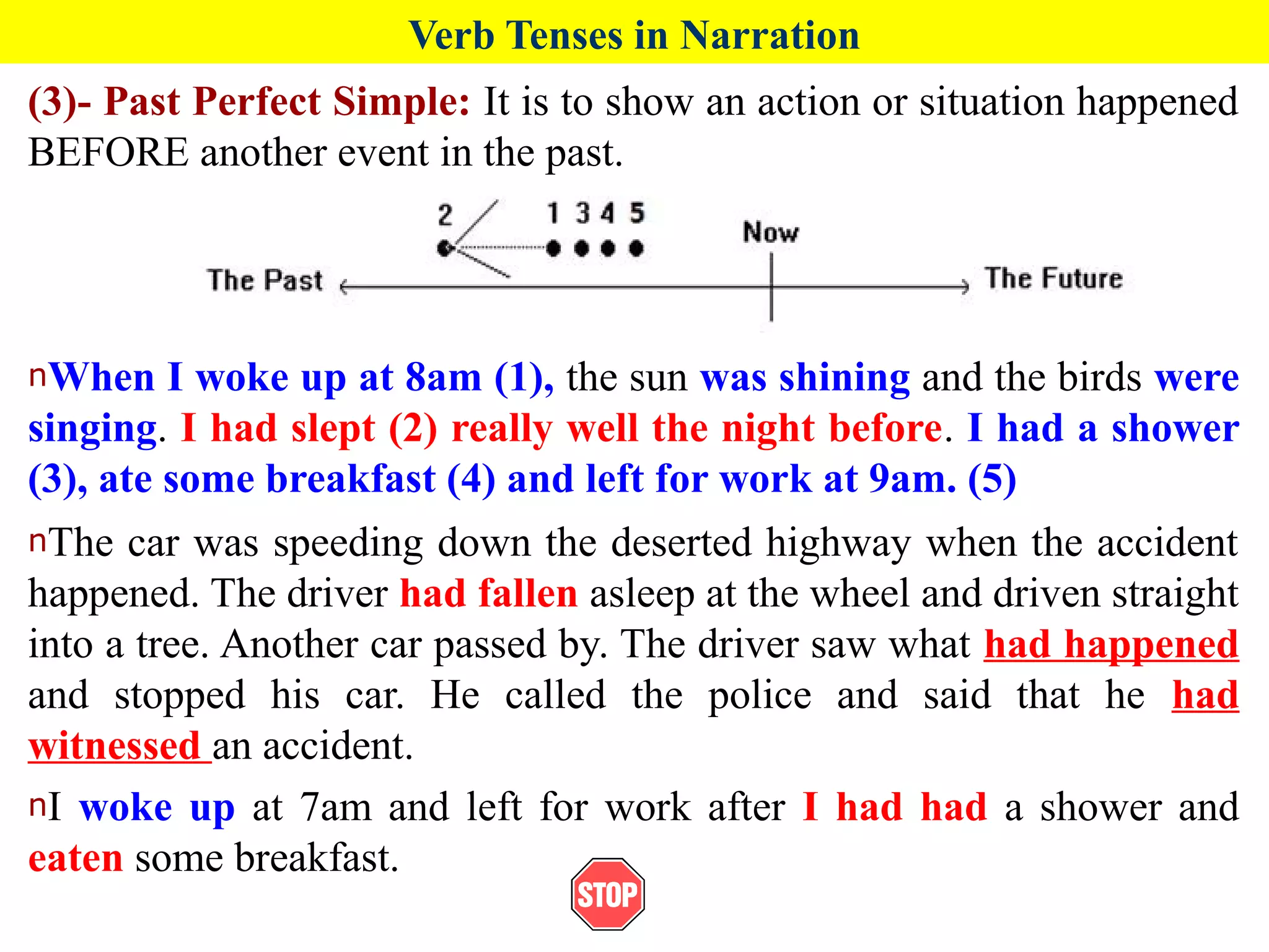 Verb Tenses in Narration
(3)- Past Perfect Simple: It is to show an action or situation happened
BEFORE another event in the past.
nWhen I woke up at 8am (1), the sun was shining and the birds were
singing. I had slept (2) really well the night before. I had a shower
(3), ate some breakfast (4) and left for work at 9am. (5)
nThe car was speeding down the deserted highway when the accident
happened. The driver had fallen asleep at the wheel and driven straight
into a tree. Another car passed by. The driver saw what had happened
and stopped his car. He called the police and said that he had
witnessed an accident.
nI woke up at 7am and left for work after I had had a shower and
eaten some breakfast.
 