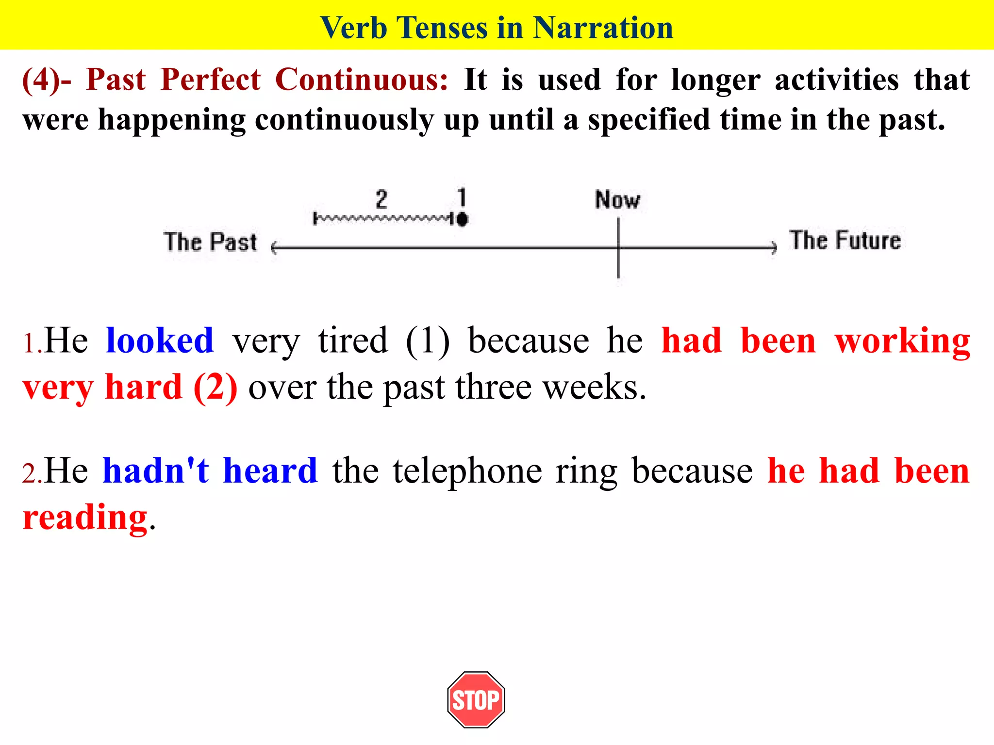 Verb Tenses in Narration
(4)- Past Perfect Continuous: It is used for longer activities that
were happening continuously up until a specified time in the past.
1.He looked very tired (1) because he had been working
very hard (2) over the past three weeks.
2.He hadn't heard the telephone ring because he had been
reading.
 
