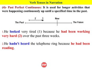 Verb Tenses in Narration
(4)- Past Perfect Continuous: It is used for longer activities that
were happening continuously up until a specified time in the past.
1.He looked very tired (1) because he had been working
very hard (2) over the past three weeks.
2.He hadn't heard the telephone ring because he had been
reading.
 