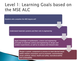 Students who complete the MSE degree will:
Understand materials systems and their role in engineering
Apply knowledge of mathematics, science and engineering
principles to materials science and engineering to design and
conduct experiments, as well as to analyze and interpret data
Design a system, component or process to meet desired needs
within realistic constraints such as economic, environmental,
social, political, ethical, health and safety, manufacturability
and sustainability
 