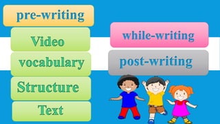 while-writing
post-writing
pre-writing
 