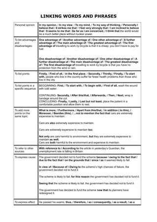 LINKING WORDS AND PHRASES
Personal opinion: In my opinion, / In my view, / To my mind, / To my way of thinking, / Personally I
believe that / It strikes me that / I feel very strongly that / I am inclined to believe
that / It seems to me that / As far as I am concerned, / I think that the world would
be a much better place without nuclear power.
To list advantages
and
disadvantages:
One advantage of / Another advantage of / One other advantage of / A further
advantage of / The main advantage of / The greatest advantage of / The first
advantage of travelling to work by bicycle is that it is cheap; you don’t have to pay for
fuel.
One disadvantage of / Another disadvantage of / One other disadvantage of / A
further disadvantage of / The main disadvantage of / The greatest disadvantage
of / The first disadvantage of travelling to work by bicycle is that you have no
protection from the wind or rain.
To list points: Firstly, / First of all, / In the first place, / Secondly, / Thirdly, / Finally, / To start
with, people who live in the country suffer far fewer health problems than those who
live in the city.
To list points in a
specific sequence:
BEGGINNING- First, / To start with, / To begin with, / First of all, wash the wound
with cold water.
CONTINUING- Secondly, / After this/that, / Afterwards, / Then, / Next, wrap a
bandage around the cut.
CONCLUDING- Finally, / Lastly, / Last but not least, place the patient in a
comfortable position and allow them to rest.
To add more
points on the
same topic:
What is more, / Furthermore, / Apart from this/that, / In addition ( to this), /
Moreover, / Besides (this), / ...not to mention the fact that cars are extremely
expensive to maintain.
Cars are also extremely expensive to maintain.
Cars are extremely expensive to maintain too.
Not only are cars harmful to environment, but they are extremely expensive to
maintain as well.
Cars are both harmful to the environment and expensive to maintain.
To refer to other
sources:
With reference to / According to the article in yesterday’s Guardian, the
unemployment rate is falling in Britain.
To express cause: The government decided not to fund the scheme because / owing to the fact that /
due to the fact that / on the grounds that / since / as it seemed likely to fail.
In view of / Because of / Owing to the schems’s high chances of failure, the
government decided not to fund it.
The scheme is likely to fail; for this reason the government has decided not to fund it.
Seeing that the scheme is likely to fail, the government has decided not to fund it.
The government has decided to fund the scheme now that its planners have
redesigned it.
To express effect: He passed his exams; thus, / therefore, / so / consequently, / as a result, / as a
 