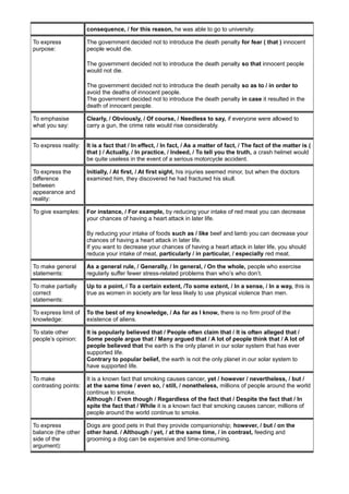 consequence, / for this reason, he was able to go to university.
To express
purpose:
The government decided not to introduce the death penalty for fear ( that ) innocent
people would die.
The government decided not to introduce the death penalty so that innocent people
would not die.
The government decided not to introduce the death penalty so as to / in order to
avoid the deaths of innocent people.
The government decided not to introduce the death penalty in case it resulted in the
death of innocent people.
To emphasise
what you say:
Clearly, / Obviously, / Of course, / Needless to say, if everyone were allowed to
carry a gun, the crime rate would rise considerably.
To express reality: It is a fact that / In effect, / In fact, / As a matter of fact, / The fact of the matter is (
that ) / Actually, / In practice, / Indeed, / To tell you the truth, a crash helmet would
be quite useless in the event of a serious motorcycle accident.
To express the
difference
between
appearance and
reality:
Initially, / At first, / At first sight, his injuries seemed minor, but when the doctors
examined him, they discovered he had fractured his skull.
To give examples: For instance, / For example, by reducing your intake of red meat you can decrease
your chances of having a heart attack in later life.
By reducing your intake of foods such as / like beef and lamb you can decrease your
chances of having a heart attack in later life.
If you want to decrease your chances of having a heart attack in later life, you should
reduce your intake of meat, particularly / in particular, / especially red meat.
To make general
statements:
As a general rule, / Generally, / In general, / On the whole, people who exercise
regularly suffer fewer stress-related problems than who’s who don’t.
To make partially
correct
statements:
Up to a point, / To a certain extent, /To some extent, / In a sense, / In a way, this is
true as women in society are far less likely to use physical violence than men.
To express limit of
knowledge:
To the best of my knowledge, / As far as I know, there is no firm proof of the
existence of aliens.
To state other
people’s opinion:
It is popularly believed that / People often claim that / It is often alleged that /
Some people argue that / Many argued that / A lot of people think that / A lot of
people believed that the earth is the only planet in our solar system that has ever
supported life.
Contrary to popular belief, the earth is not the only planet in our solar system to
have supported life.
To make
contrasting points:
It is a known fact that smoking causes cancer, yet / however / nevertheless, / but /
at the same time / even so, / still, / nonetheless, millions of people around the world
continue to smoke.
Although / Even though / Regardless of the fact that / Despite the fact that / In
spite the fact that / While it is a known fact that smoking causes cancer, millions of
people around the world continue to smoke.
To express
balance (the other
side of the
argument):
Dogs are good pets in that they provide companionship; however, / but / on the
other hand. / Although / yet, / at the same time, / in contrast, feeding and
grooming a dog can be expensive and time-consuming.
 