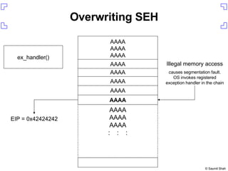 Overwriting SEH AAAA AAAA AAAA :  :  : AAAA AAAA ex_handler() AAAA AAAA AAAA AAAA AAAA Illegal memory access causes segmentation fault. OS invokes registered exception handler in the chain EIP = 0x42424242 AAAA 