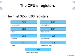 The CPU’s registers The Intel 32-bit x86 registers: ESP EAX EBP EBX ESI ECX EDI EDX EIP accumulator base counter data instruction pointer destination index source index base pointer stack pointer 