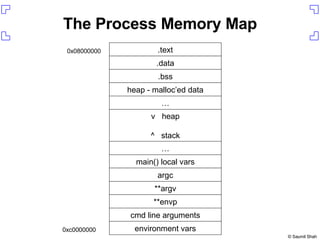 The Process Memory Map environment vars cmd line arguments **envp **argv argc main() local vars … v  heap ^  stack … heap - malloc’ed data .bss .data .text 0xc0000000 0x08000000 