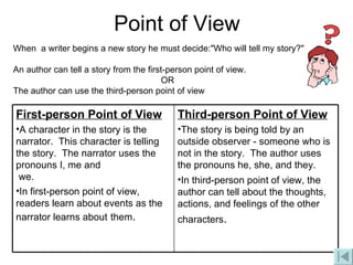 Point of View When  a writer begins a new story he must decide:"Who will tell my story?"   An author can tell a story from the first-person point of view. OR      The author can use the third-person point of view Third-person Point of View The story is being told by an outside observer - someone who is not in the story.  The author uses the pronouns he, she, and they. In third-person point of view, the author can tell about the thoughts, actions, and feelings of the other characters .    First-person Point of View A character in the story is the narrator.  This character is telling the story.  The narrator uses the pronouns I, me and   we. In first-person point of view, readers learn about events as the narrator learns about   them . 