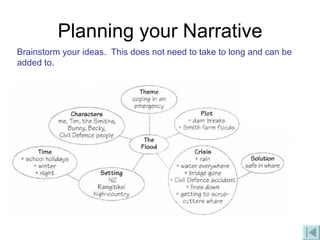 Planning your Narrative Brainstorm your ideas.  This does not need to take to long and can be added to. 
