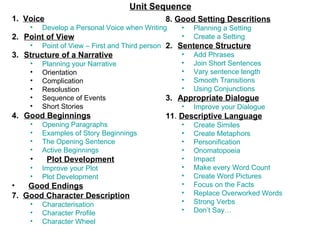 Unit Sequence 1.   Voice Develop a Personal Voice when Writing Point of View Point of View – First and Third person Structure of a Narrative Planning your Narrative Orientation Complication Resolustion Sequence of Events Short Stories Good Beginnings Opening Paragraphs Examples of Story Beginnings The Opening Sentence Active Beginnings Plot Development Improve your Plot Plot Development Good Endings 7.  Good Character Description Characterisation Character Profile Character Wheel 8.   Good Setting Descritions Planning a Setting Create a Setting Sentence Structure Add Phrases Join Short Sentences Vary sentence length Smooth Transitions Using Conjunctions Appropriate Dialogue Improve your Dialogue 11 .  Descriptive Language Create Similes Create Metaphors Personification Onomatopoeia Impact Make every Word Count Create Word Pictures Focus on the Facts Replace Overworked Words Strong Verbs Don’t Say… 