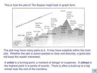 This is how the plot of  The Keeper  might look in graph form. The plot may have many parts to it.  It may have subplots within the main plot.  Whether the plot is action-packed or slow and leisurely, a good plot will keep the reader interested. A  crisis  is a turning-point, a moment of danger or suspense.  A  climax  is the highest point in a series of events.  There is often a build-up to a big climax near the end of the narrative. 