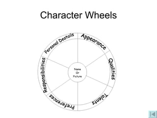 Character Wheels 