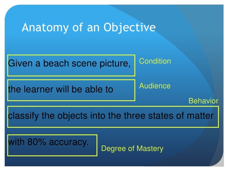 Writing Objectives & Problem Statements