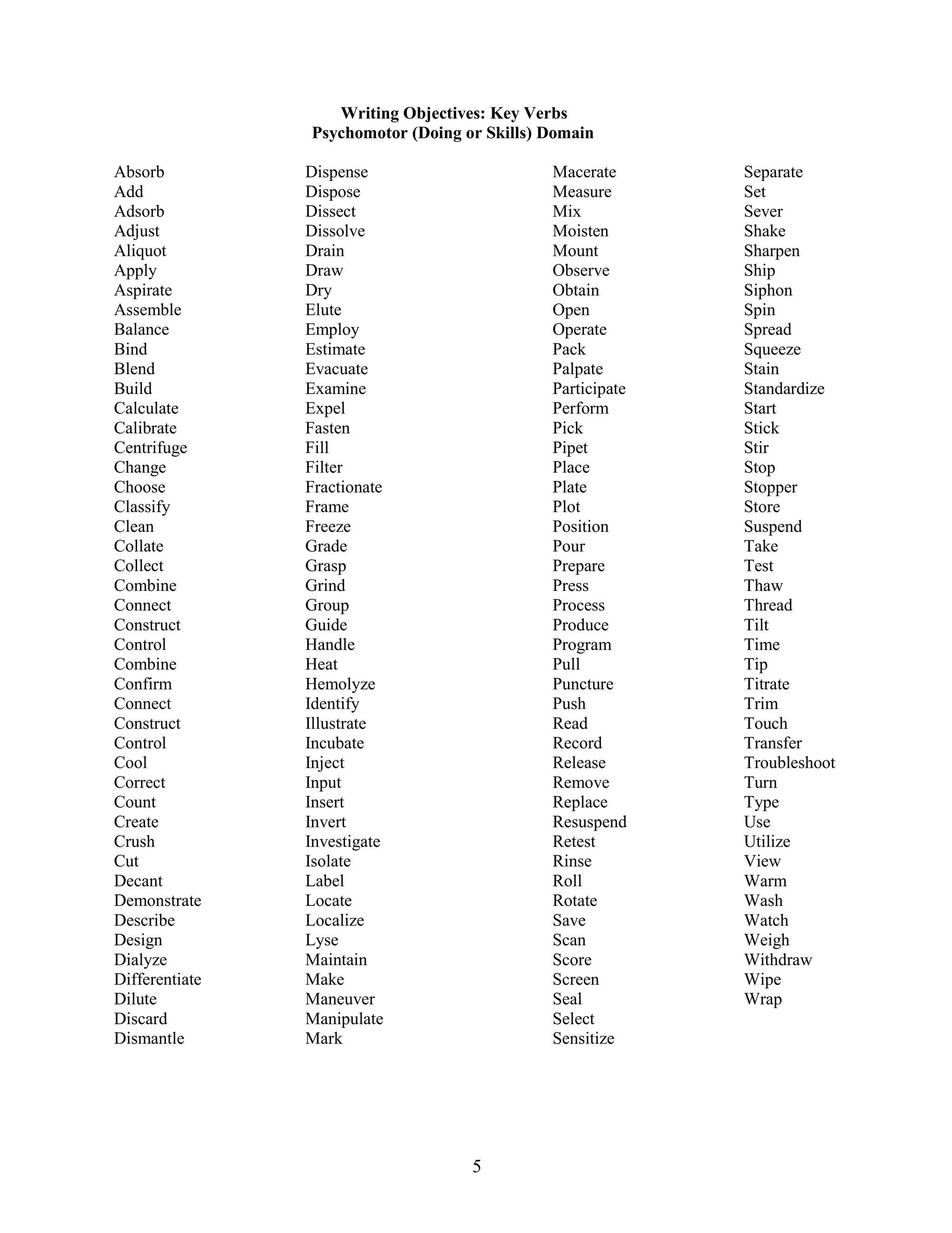 Writing Objectives: Key Verbs
                Psychomotor (Doing or Skills) Domain

Absorb          Dispense                      Macerate      Separate
Add             Dispose                       Measure       Set
Adsorb          Dissect                       Mix           Sever
Adjust          Dissolve                      Moisten       Shake
Aliquot         Drain                         Mount         Sharpen
Apply           Draw                          Observe       Ship
Aspirate        Dry                           Obtain        Siphon
Assemble        Elute                         Open          Spin
Balance         Employ                        Operate       Spread
Bind            Estimate                      Pack          Squeeze
Blend           Evacuate                      Palpate       Stain
Build           Examine                       Participate   Standardize
Calculate       Expel                         Perform       Start
Calibrate       Fasten                        Pick          Stick
Centrifuge      Fill                          Pipet         Stir
Change          Filter                        Place         Stop
Choose          Fractionate                   Plate         Stopper
Classify        Frame                         Plot          Store
Clean           Freeze                        Position      Suspend
Collate         Grade                         Pour          Take
Collect         Grasp                         Prepare       Test
Combine         Grind                         Press         Thaw
Connect         Group                         Process       Thread
Construct       Guide                         Produce       Tilt
Control         Handle                        Program       Time
Combine         Heat                          Pull          Tip
Confirm         Hemolyze                      Puncture      Titrate
Connect         Identify                      Push          Trim
Construct       Illustrate                    Read          Touch
Control         Incubate                      Record        Transfer
Cool            Inject                        Release       Troubleshoot
Correct         Input                         Remove        Turn
Count           Insert                        Replace       Type
Create          Invert                        Resuspend     Use
Crush           Investigate                   Retest        Utilize
Cut             Isolate                       Rinse         View
Decant          Label                         Roll          Warm
Demonstrate     Locate                        Rotate        Wash
Describe        Localize                      Save          Watch
Design          Lyse                          Scan          Weigh
Dialyze         Maintain                      Score         Withdraw
Differentiate   Make                          Screen        Wipe
Dilute          Maneuver                      Seal          Wrap
Discard         Manipulate                    Select
Dismantle       Mark                          Sensitize




                                    5
 