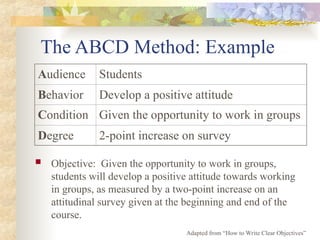 Abcd Objective Writing writing-objectives_hollie.for_academic_purposes | PPT