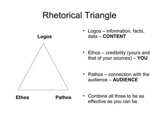 Rhetorical Triangle ,[object Object],[object Object],[object Object],[object Object],Logos Ethos Pathos 