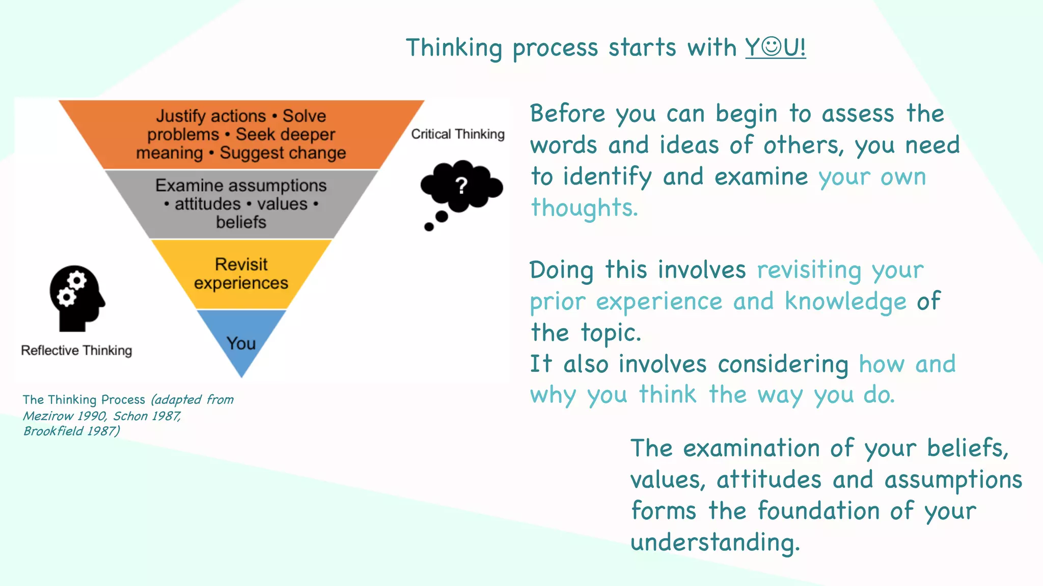 The Thinking Process (adapted from
Mezirow 1990, Schon 1987,
Brookfield 1987)
Before you can begin to assess the
words and ideas of others, you need
to identify and examine your own
thoughts.
Doing this involves revisiting your
prior experience and knowledge of
the topic.
It also involves considering how and
why you think the way you do.
Thinking process starts with YJU!
The examination of your beliefs,
values, attitudes and assumptions
forms the foundation of your
understanding.
 