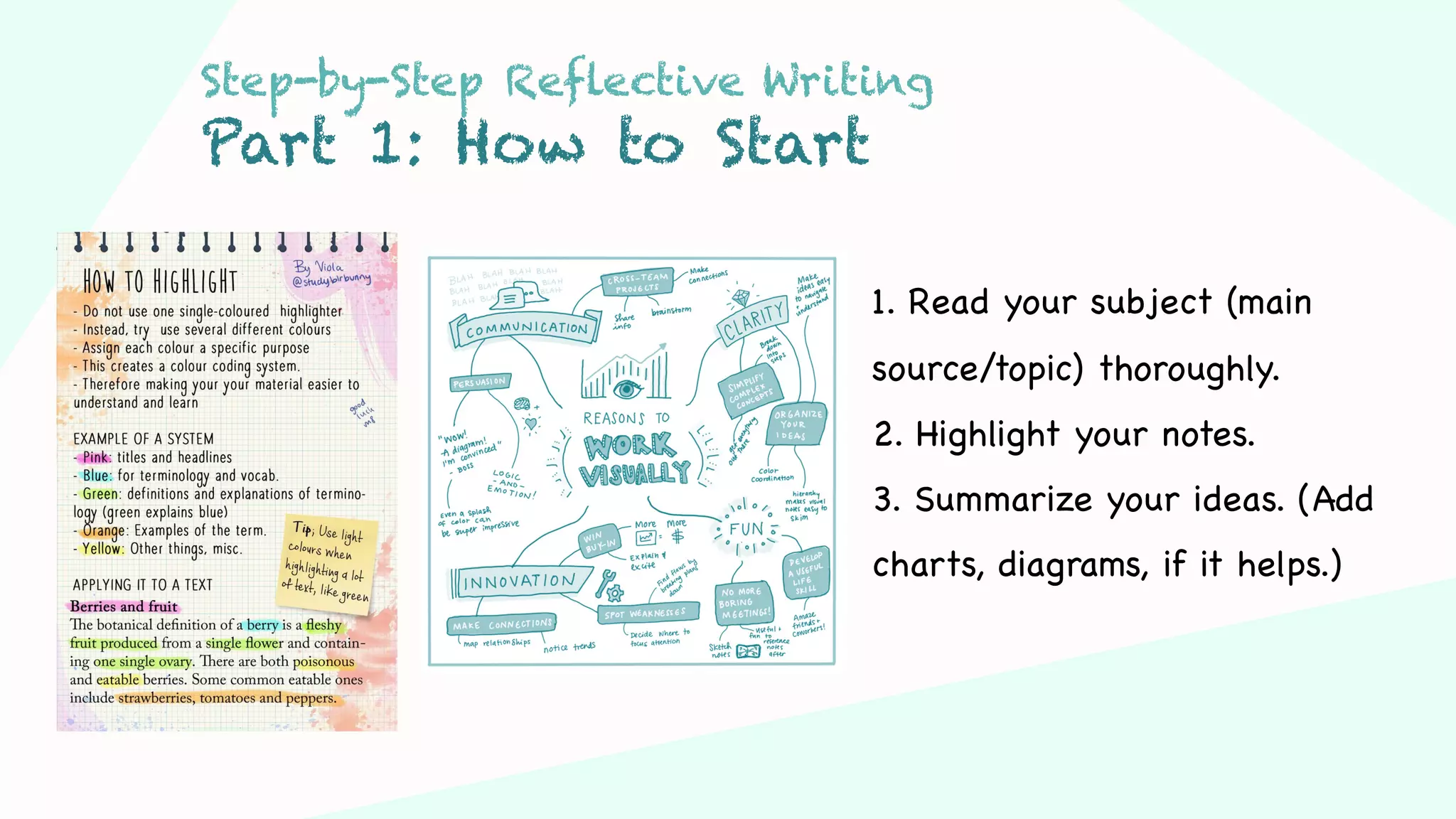 Step 03Step 01 Step 02
1. Read your subject (main
source/topic) thoroughly.
2. Highlight your notes.
3. Summarize your ideas. (Add
charts, diagrams, if it helps.)
Step-by-Step Reflective Writing
Part 1: How to Start
 