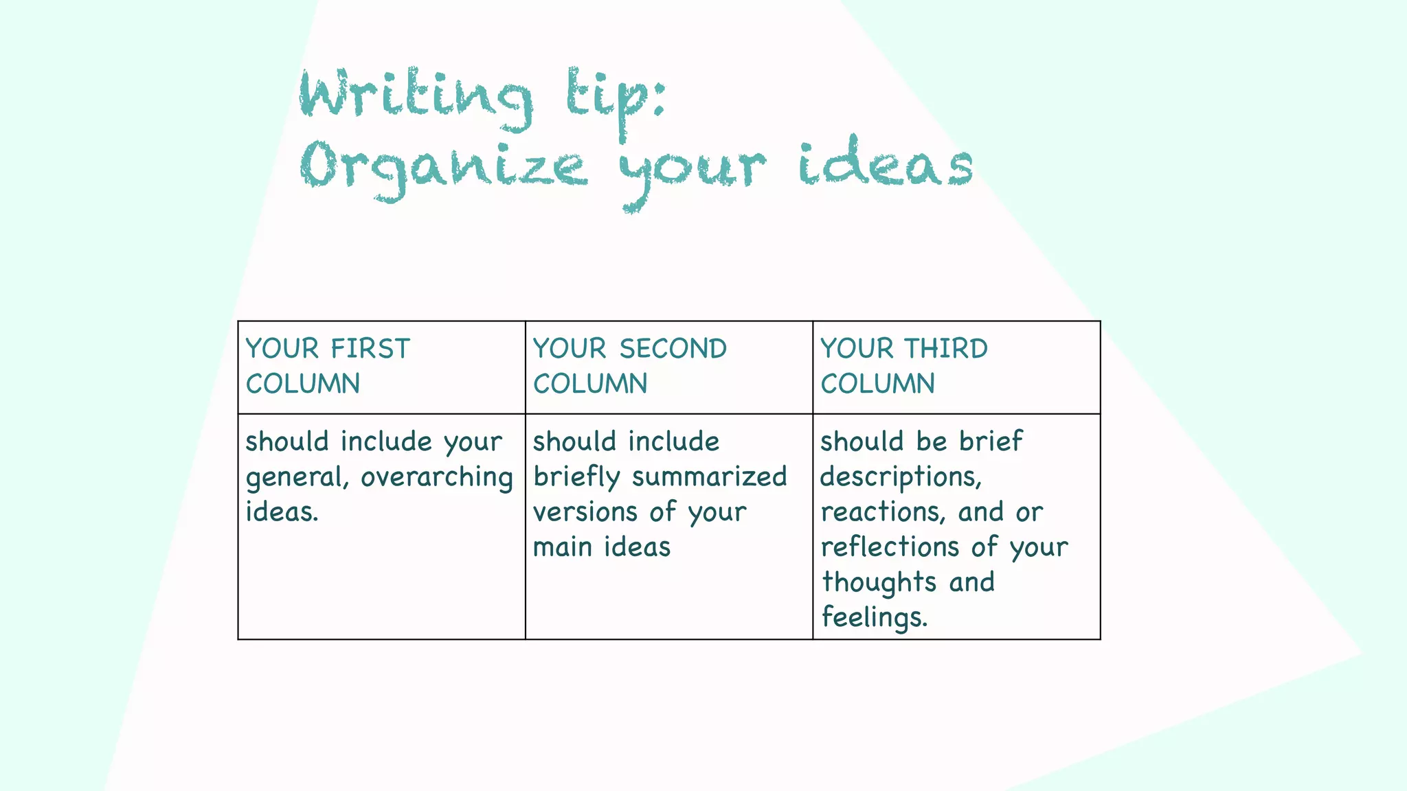 Writing tip:
Organize your ideas
YOUR FIRST
COLUMN
YOUR SECOND
COLUMN
YOUR THIRD
COLUMN
should include your
general, overarching
ideas.
should include
briefly summarized
versions of your
main ideas
should be brief
descriptions,
reactions, and or
reflections of your
thoughts and
feelings.
 