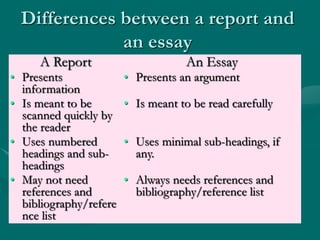 Differences between a report and
an essay
A Report An Essay
• Presents
information
• Presents an argument
• Is meant to be
scanned quickly by
the reader
• Is meant to be read carefully
• Uses numbered
headings and sub-
headings
• Uses minimal sub-headings, if
any.
• May not need
references and
bibliography/refere
nce list
• Always needs references and
bibliography/reference list
 