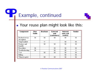 Writing Reusable Content