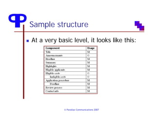 Writing Reusable Content