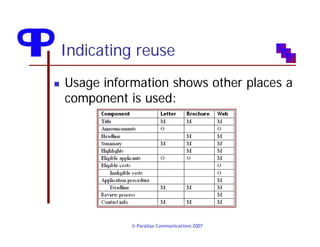 Writing Reusable Content