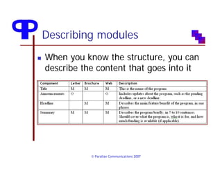 Writing Reusable Content