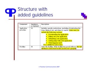 Writing Reusable Content