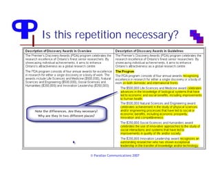 Writing Reusable Content