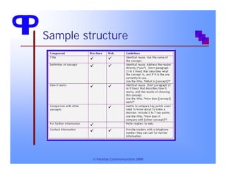 Writing Reusable Content to Support Content Models