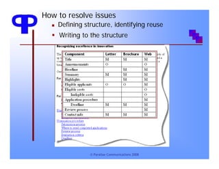 Writing Reusable Content to Support Content Models