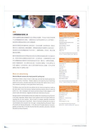 Writing samples(hilda poon)