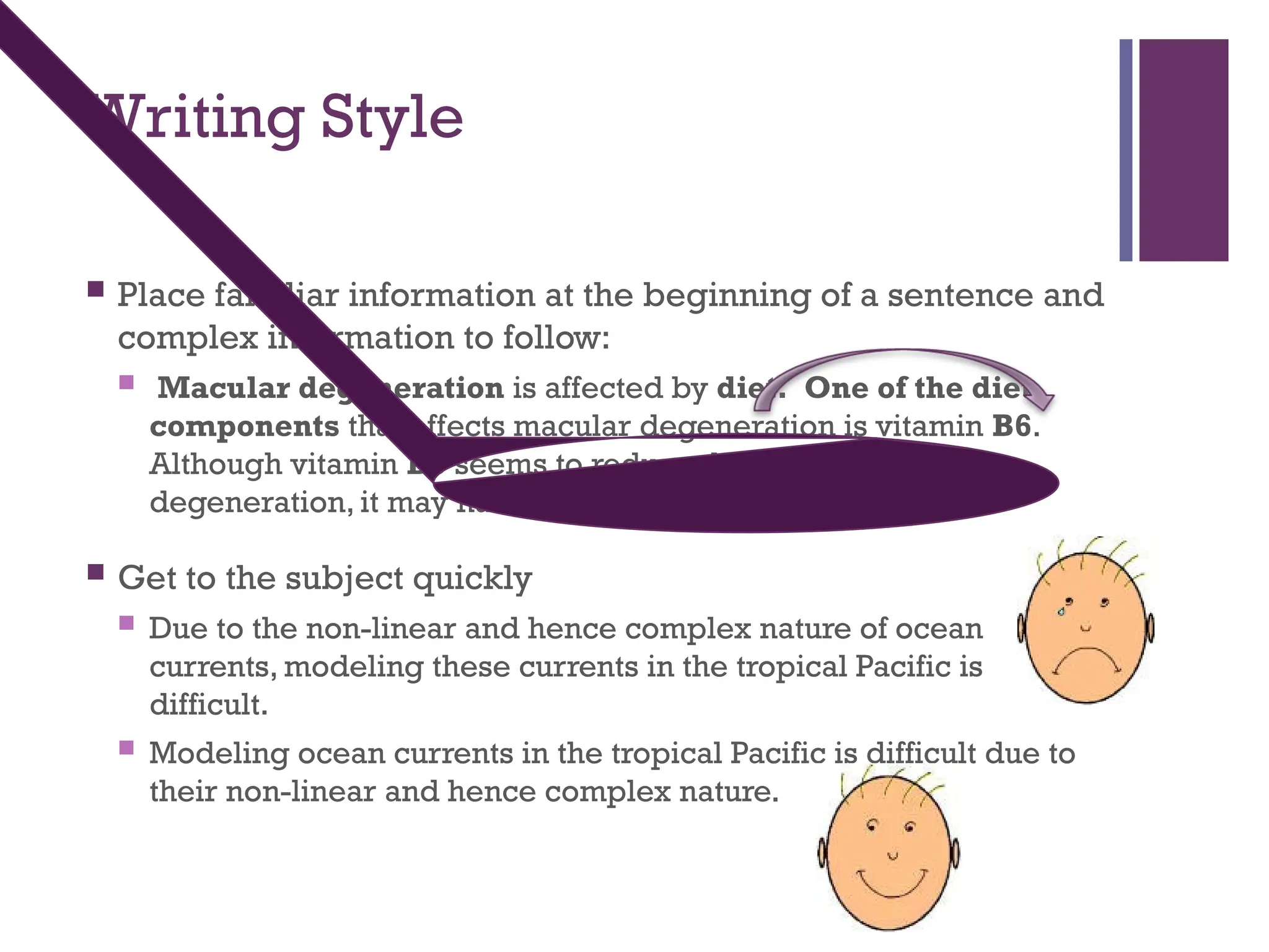 +
Writing Style
 Place familiar information at the beginning of a sentence and
complex information to follow:
 Macular degeneration is affected by diet. One of the diet
components that affects macular degeneration is vitamin B6.
Although vitamin B6 seems to reduce the risk of macular
degeneration, it may have side effects.
 Get to the subject quickly
 Due to the non-linear and hence complex nature of ocean
currents, modeling these currents in the tropical Pacific is
difficult.
 Modeling ocean currents in the tropical Pacific is difficult due to
their non-linear and hence complex nature.
 