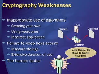 Cryptography Weaknesses Inappropriate use of algorithms Creating your own Using weak ones  Incorrect application Failure to keep keys secure Insecure storage  Extensive duration of use The human factor I need three of the above to decrypt your data! Key Plaintext Ciphertext Algorithm 