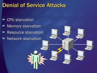 Denial of Service Attacks CPU starvation Memory starvation Resource starvation Network starvation 