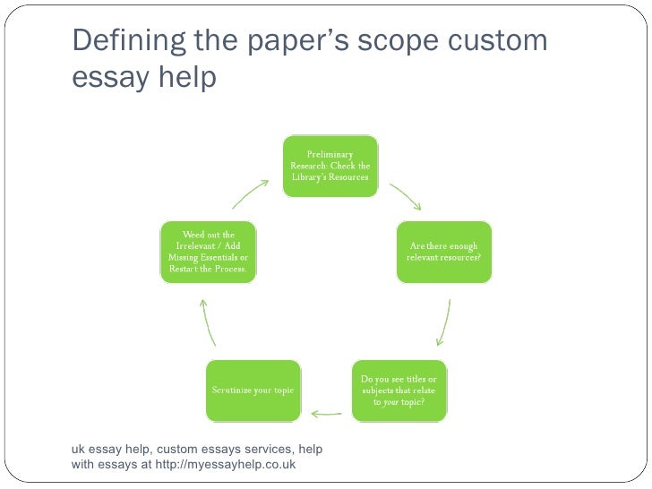 Uk essays help