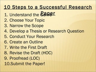 Writing the Research Paper | PPT