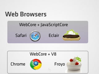 Web Browsers
Safari
WebCore + JavaScriptCore
Eclair
WebCore + V8
Chrome Froyo
 