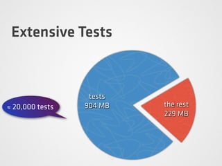 Extensive Tests
the rest
229 MB
tests
904 MB≈ 20,000 tests
 