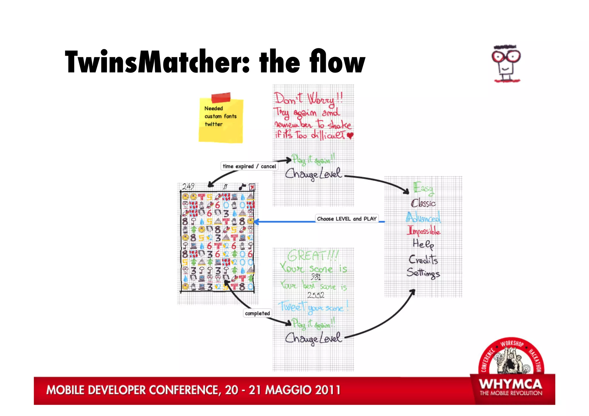 TwinsMatcher: the ﬂow
 