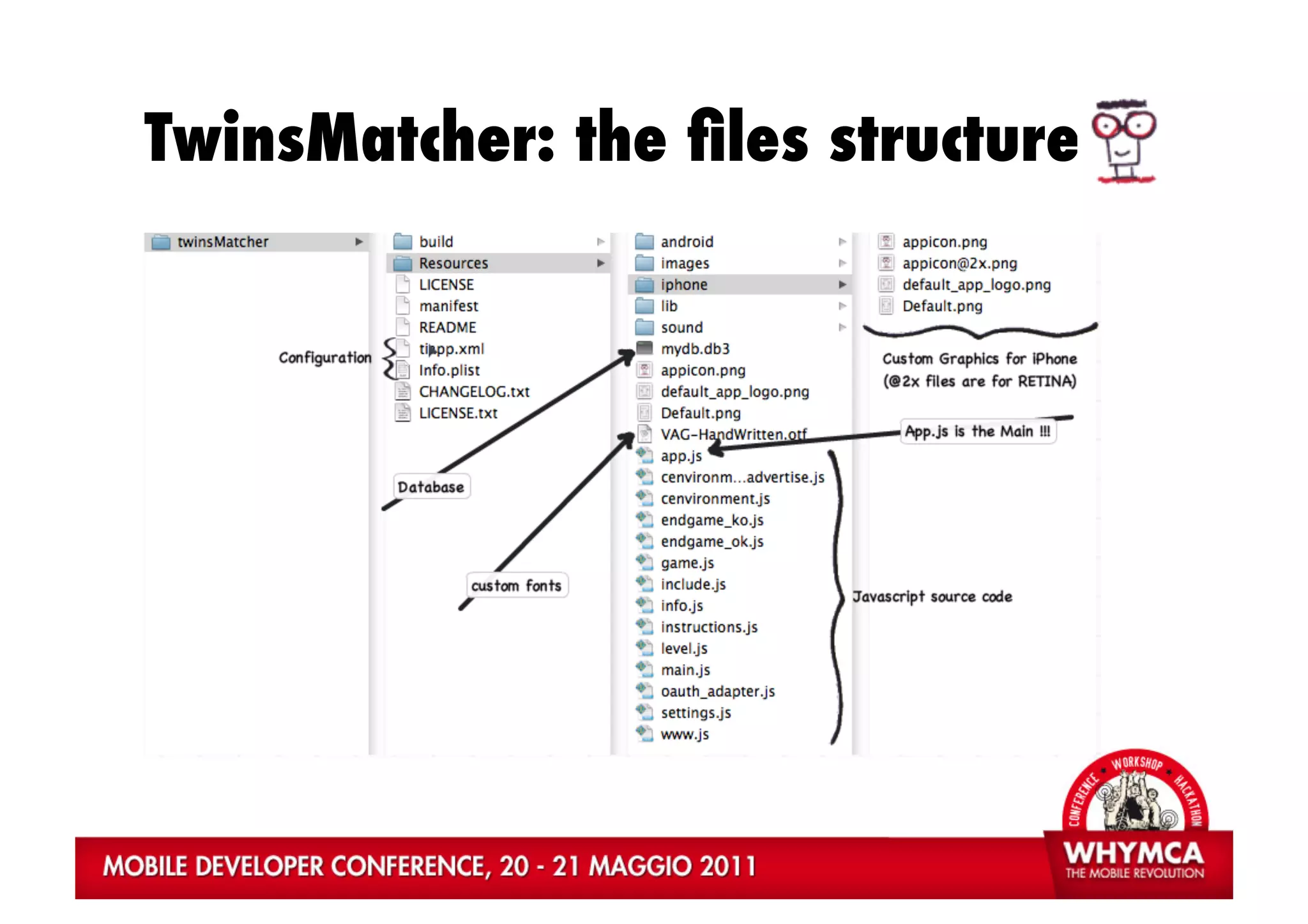 TwinsMatcher: the ﬁles structure
 