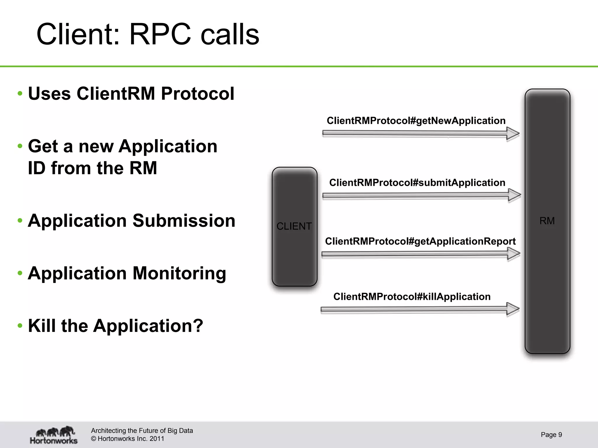 Client: RPC calls
• Uses ClientRM Protocol
                                                        ClientRMProtocol#getNewApplication

• Get a new Application
  ID from the RM
                                                        ClientRMProtocol#submitApplication



• Application Submission                       CLIENT
                                                                                                RM

                                                        ClientRMProtocol#getApplicationReport


• Application Monitoring
                                                         ClientRMProtocol#killApplication


• Kill the Application?




         Architecting the Future of Big Data
                                                                                                Page 9
         © Hortonworks Inc. 2011
 