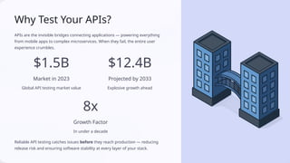 Writing Your First API Test Use clear and readable assertions | PPTX