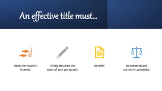 An effective title must…
hook the reader’s
interest.
vividly describe the
topic of your paragraph.
be brief. be centered and
correctly capitalized.
 