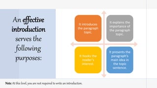 An effective
introduction
serves the
following
purposes:
It introduces
the paragraph
topic.
It explains the
importance of
the paragraph
topic.
It hooks the
reader’s
interest.
It presents the
paragraph’s
main idea in
the topic
sentence.
Note: At this level, you are not required to write an introduction.
 