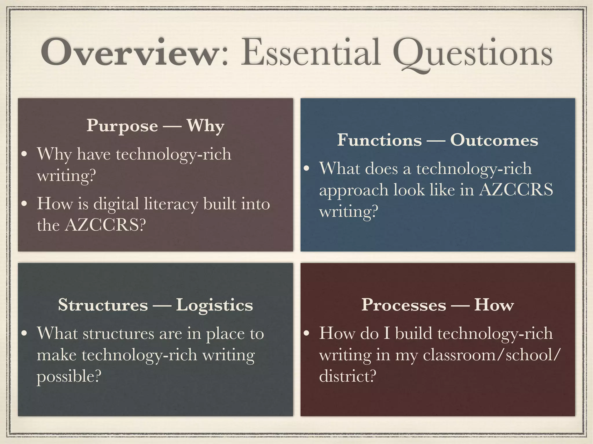 Overview: Essential Questions
Purpose — Why
• Why have technology-rich
writing?
• How is digital literacy built into
the AZCCRS?
Functions — Outcomes
• What does a technology-rich
approach look like in AZCCRS
writing?
Structures — Logistics
• What structures are in place to
make technology-rich writing
possible?
Processes — How
• How do I build technology-rich
writing in my classroom/school/
district?
 